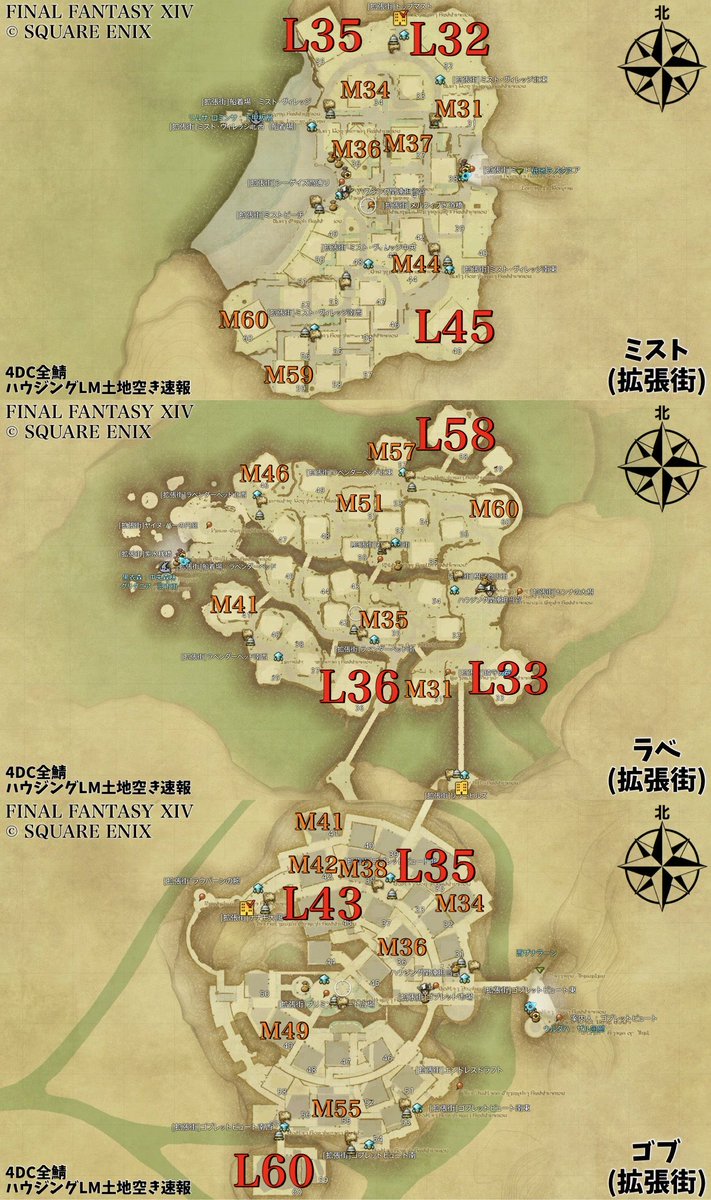 Sun_Glitter_TS's tweet photo. 【4DC全鯖：ハウジングLM土地空き速報】

＿人人人人人人人人人人人人人人人人人＿ 
＞ 第66回 4/18-4/26自動撤去分まとめ ＜ 
￣Y^Y^Y^Y^Y^Y^Y^Y^Y^Y^Y^Y^Y￣

🍀応募期間：4/27(月)〜5/1(金)迄🍀

#すんの黄金メモ

- MeteorDC編 -

«Belias»

ミストL
2-32
21-35

ラベL

ゴブL
23-5

エンピL

シロガネL
9-46

L土地：計4件(前回3件)

ミストM
30-7

ラベM

ゴブM
11-11

エンピM
9-37

シロガネM
7-15
9-28
22-24
23-13
24-38/54

M土地：計9件(前回8件)
S土地：計54件(前回53件)

«Mandragora»

ミストL

ラベL

ゴブL

エンピL

シロガネL

L土地：計0件(前回2件)

ミストM
30-30

ラベM

ゴブM

エンピM
8-51

シロガネM
11-1

M土地：計3件(前回5件)
S土地：計64件(前回59件)

«Ramuh»

ミストL

ラベL

ゴブL
18-35

エンピL

シロガネL

L土地：計1件(前回2件)

ミストM

ラベM
26-1/60

ゴブM
13-38

エンピM
26-7

シロガネM
11-8/43

M土地：計6件(前回8件)
S土地：計44件(前回60件)

«Shinryu»

ミストL
12-45

ラベL
12-28

ゴブL

エンピL

シロガネL

L土地：計2件(前回2件)

ミストM

ラベM
21-5

ゴブM
7-12

エンピM

シロガネM
28-13

M土地：計3件(前回5件)
S土地：計55件(前回42件)

«Unicorn»

ミストL

ラベL
7-28
26-33

ゴブL

エンピL

シロガネL
12-16

L土地：計3件(前回4件)

ミストM

ラベM
25-31

ゴブM
20-6
23-4
29-4

エンピM
7-18
8-51

シロガネM
15-1/58
24-54

M土地：計9件(前回6件)
S土地：計40件(前回41件)

«Valefor»

ミストL

ラベL
18-28

ゴブL

エンピL

シロガネL

L土地：計1件(前回3件)

ミストM
3-29
29-36
30-60

ラベM
25-21
28-60

ゴブM
19-36

エンピM
14-7
23-51
30-38

シロガネM
1-43
9-49
10-54
27-8

M土地：計13件(前回9件)
S土地：計45件(前回49件)

«Yojimbo»

ミストL

ラベL

ゴブL
1-43
27-60

エンピL
24-30

シロガネL

L土地：計3件(前回4件)

ミストM
5-29

ラベM
8-21

ゴブM
9-4
17-41
25-11

エンピM
26-8

シロガネM
26-58
28-13
29-54

M土地：計9件(前回4件)
S土地：計55件(前回51件)

«Zeromus»

ミストL

ラベL

ゴブL

エンピL

シロガネL

L土地：計0件(前回0件)

ミストM

ラベM

ゴブM

エンピM

シロガネM

M土地：計0件(前回7件)
S土地：計29件(前回32件)

🍀MeteorDC空き土地件数(推移)🍀
・L土地：14/7,200 (前回20件)
・M土地：52/16,800 (前回52件)
・S土地：386/48,000 (前回387件)

- 前回比 
・L土地：-6件 30%減
・M土地：0件 0%
・S土地：-1件 1%減

━━━━━━━━━━━━━━━━━━━━

✅土地抽選は実質ノーリスクなので毎回コツコツ応募するのがおすすめ！🎯
✅潜水艦始めるならエレDC一択！💰

━━━━━━━━━━━━━━━━━━━━

※土地空き状況の詳細な調査データ及び考察記事は別途まとめポストをご参照ください！