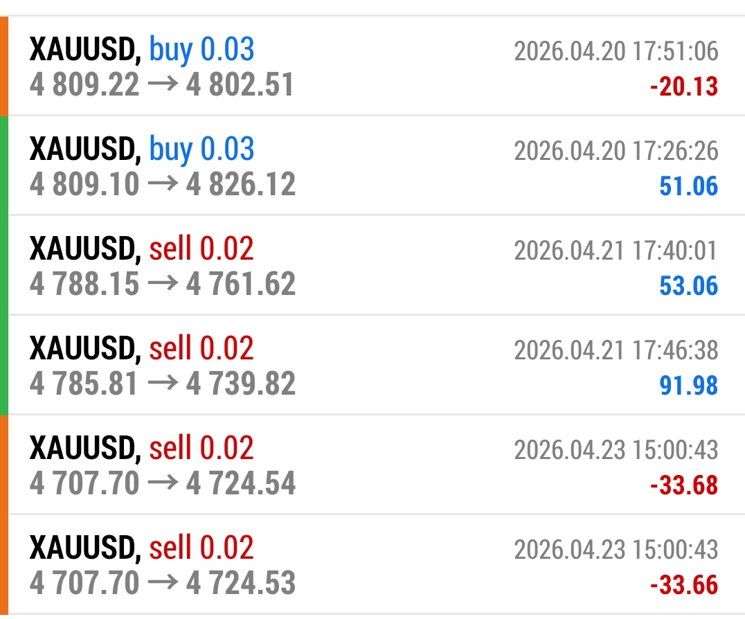 Sadiktrades's tweet photo. This week changed my mindset. 🧵👇
I stopped forcing trades.

I waited for my setup.

I accepted that no trade is also a decision.

don't trade more trade less 

That’s how discipline is built. https://t.co/thj0jB89qC