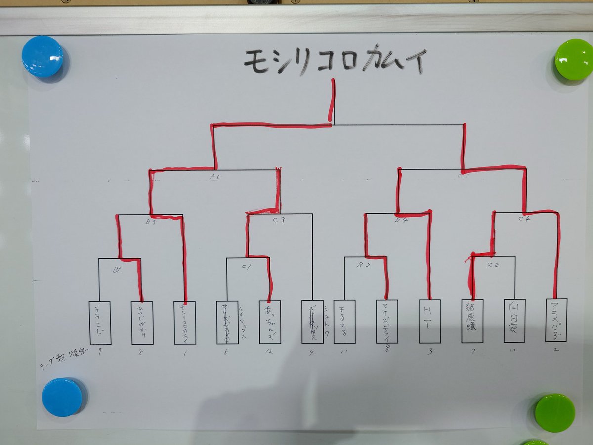 てーじ tweet media