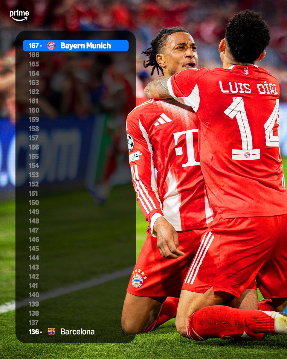 Prime Video Sport UK tweet media