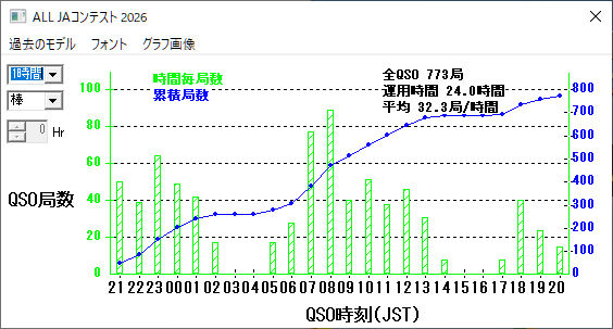 JF7PHE's tweet photo. 2026 ALL JA オシマイ！ https://t.co/cXWwVrJ6u4