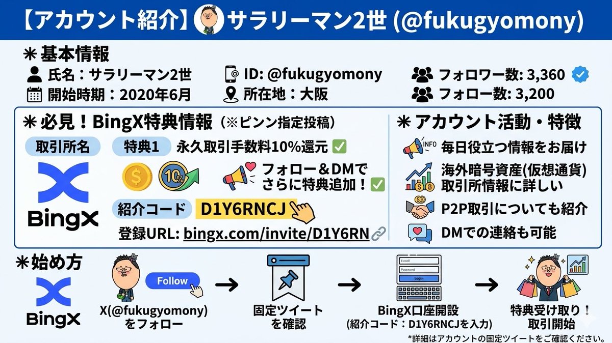 fukugyomony's tweet photo. アカウント紹介‼️
#bingX https://t.co/iWX0k59Ezn