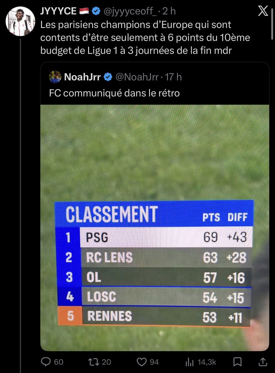 Quoi que le PSG fasse, ils trouveront toujours un truc à dire :
si le PSG roule sur la L1 "c’est nul y’a pas de concurrence" 

Puis quand il y a de la concurrence avec le PSG "la honte avec leur budget, ils n’ont que 6 points d’avance"🤡🤡