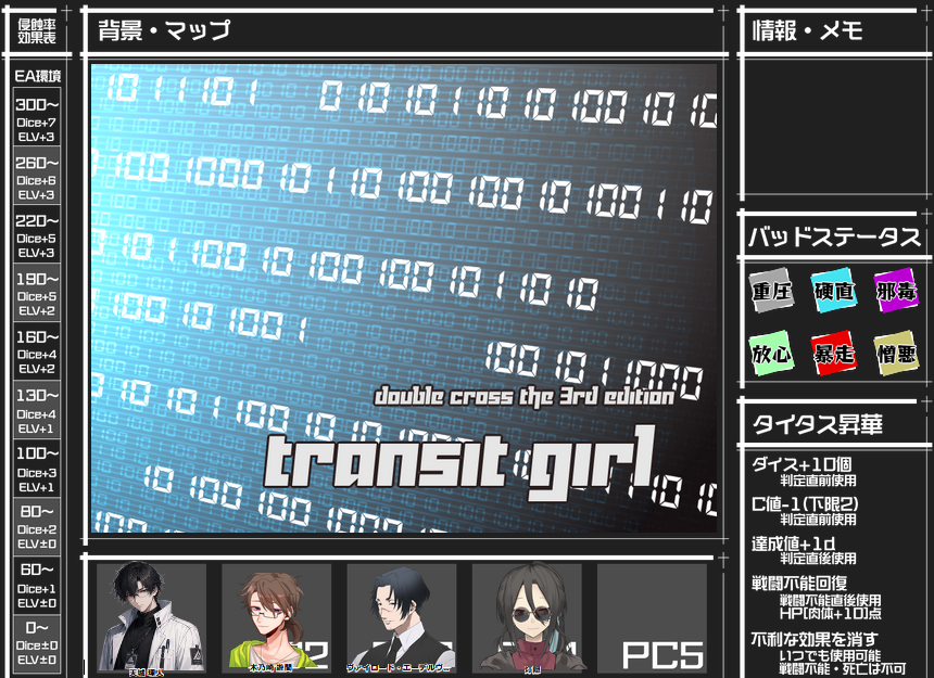 JawOf's tweet photo. 本日はダブクロシナリオ会第2回目！
廉さんシナリオ「transit girl」
AIという最近身近なテーマでとても楽しかった…
GM廉さん、同卓のPLの皆さんありがとうございました♪ https://t.co/c100MY7XwZ