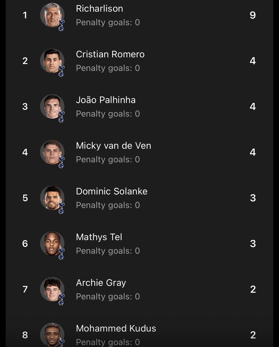 Average THFC Fan tweet media