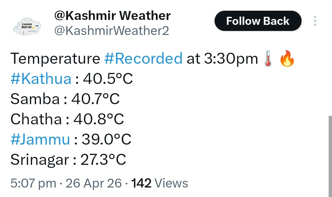 GreaterKashmir's tweet image. Temperature #Recorded at 3:30pm🌡️🔥
#Kathua : 40.5°C
Samba : 40.7°C
Chatha : 40.8°C
#Jammu : 39.0°C
Srinagar : 27.3°C

Source: @KashmirWeather2