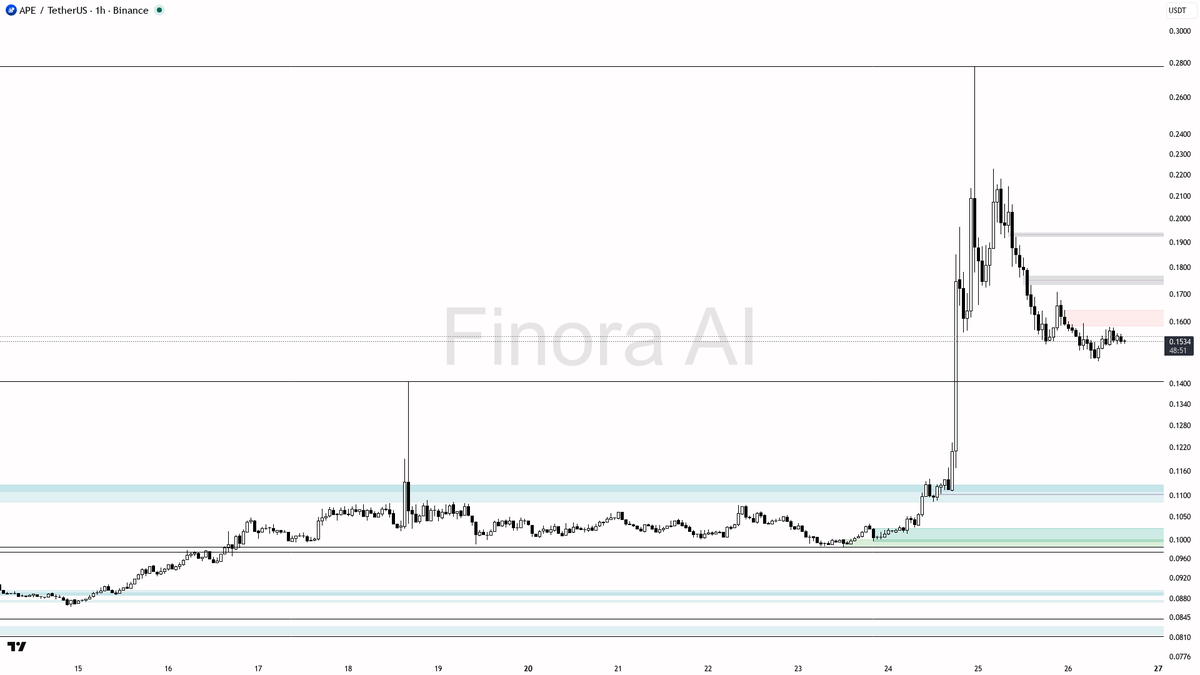 Finora AI - Your Trade Buddy tweet media