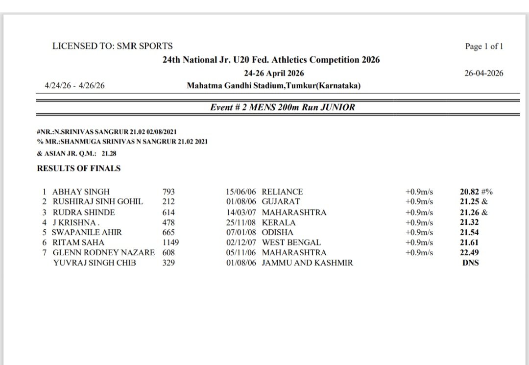 navneetsport's tweet image. New sprint champion.
#sprints
#Reliancefoundation 
#Indianathletics