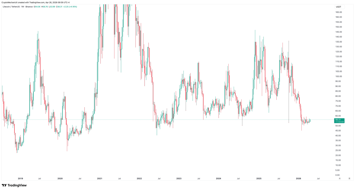Crypto Mechanic tweet media