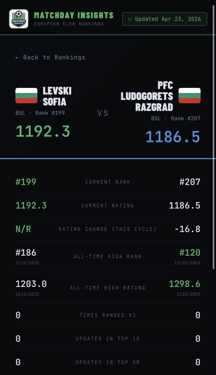 Matchday-Insights tweet media