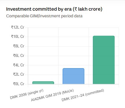 Gopinathan Vijayaraman tweet media