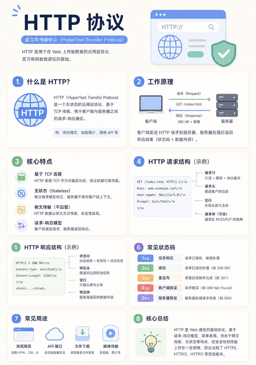 Minimalist Educational Infographic Template