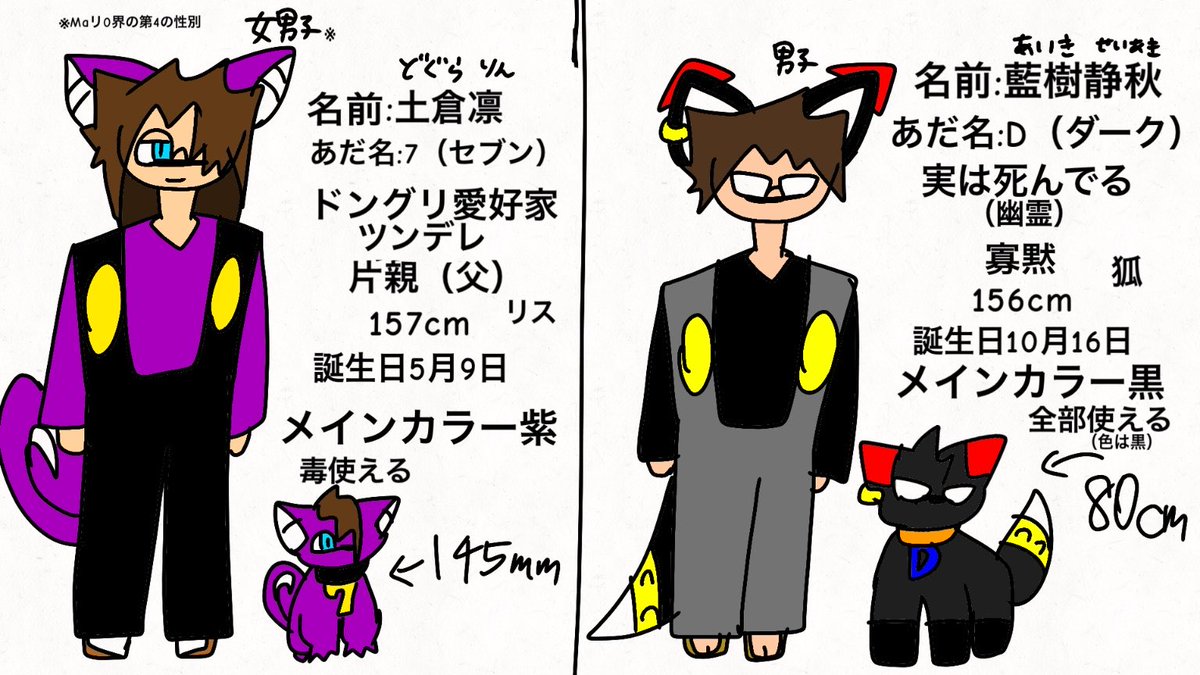 Kitunemaro574's tweet photo. #Maリ0
新たに作りました 好きな〇〇とかはALTのところ押してもろて
リプにも続いているんで読んで欲しいなって
でもメインの8人さえ覚えてくれればアイムハッピー
好きな子見かけたら教えてね
3個目はケモノ、ヨツケモ有
ちなみにこいつらは小学6年生（ケモ耳は） https://t.co/MCqVZIT7z1