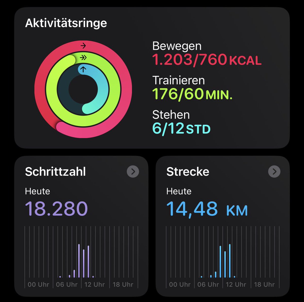 Den morgen gut mit ner 3 std Wanderung begonnen