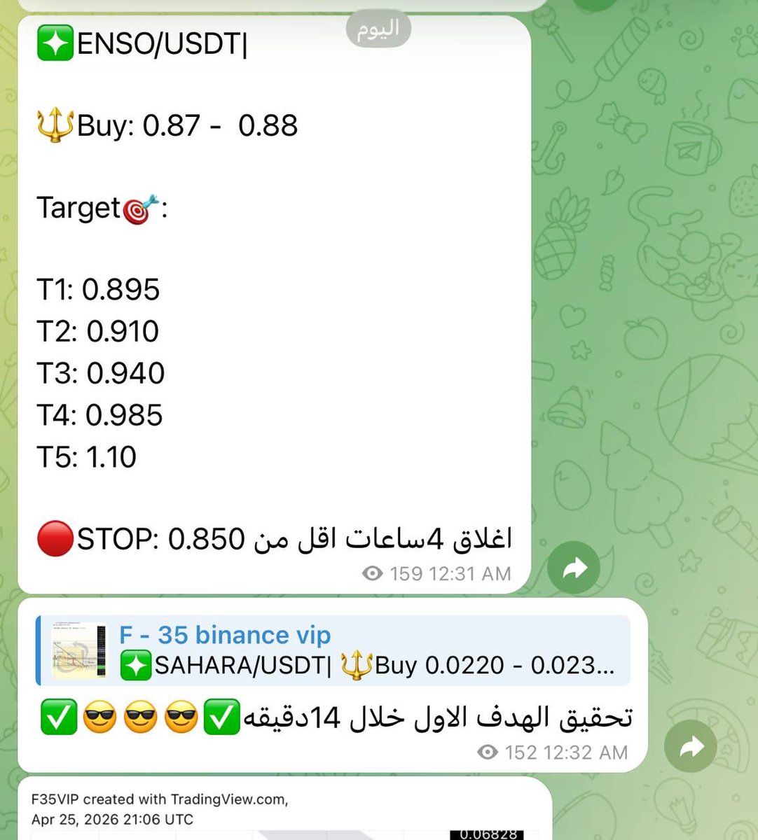 Cryptohelp90's tweet image. #D $d
+147%✅🥰✅😍✅

حدثناه عده مرات وشاركناها معكم وانطلاقه رائعه وتجاوز كل الاهداف ✅😍😘🥰🔥✅

#ENSO $enso
+50%✅🥰😘✅🔥

بفضل الله خلال ساعات قليله قنص وانطلاق وسيطرة اعلى رابحون بعد تجاوز كل الاهداف ✅😍😘🔥🥰👌✅

#HIGH $high
47%✅🥰✅🔥😘

قنص جميل وانطلاقه اجمل خلال