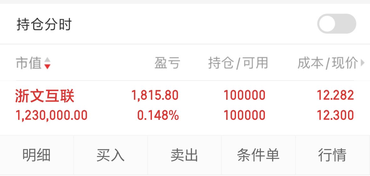牛股狙击手 tweet media