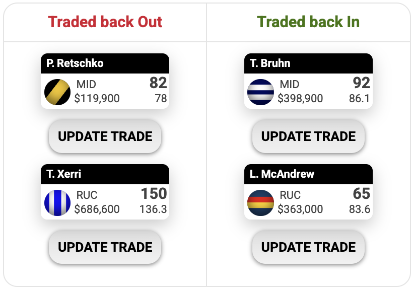 SuperCoach God tweet media