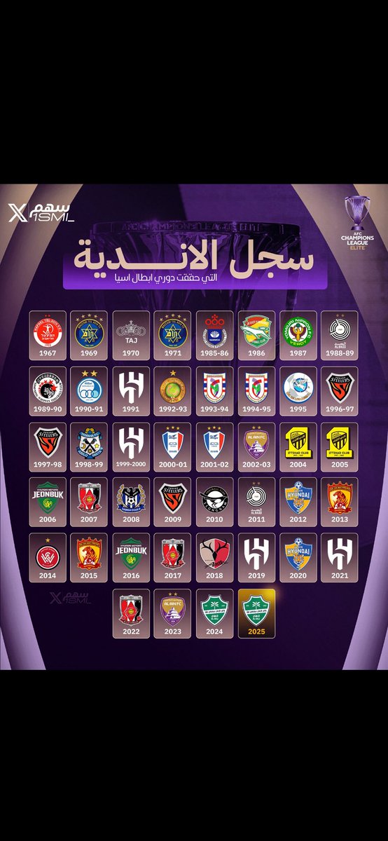 Sc16078's tweet photo. @JoT23_7 @ALAHLI_FC عاد انت مافي اوضع منك https://t.co/nEfOgLLxLa