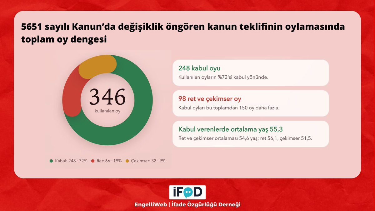 EngelliWeb tweet media