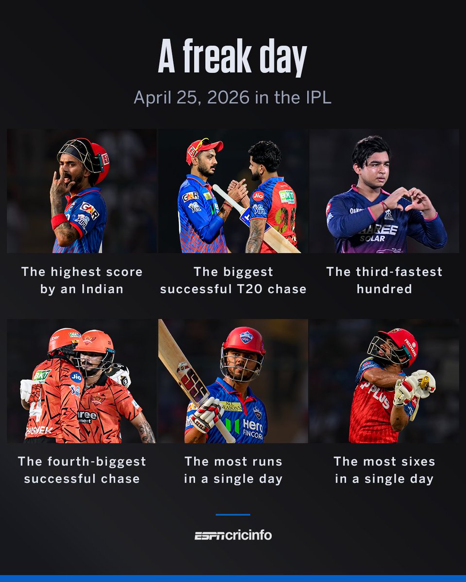ESPNcricinfo's tweet image. April 25, 2026: When the math wasn't mathing 🤷