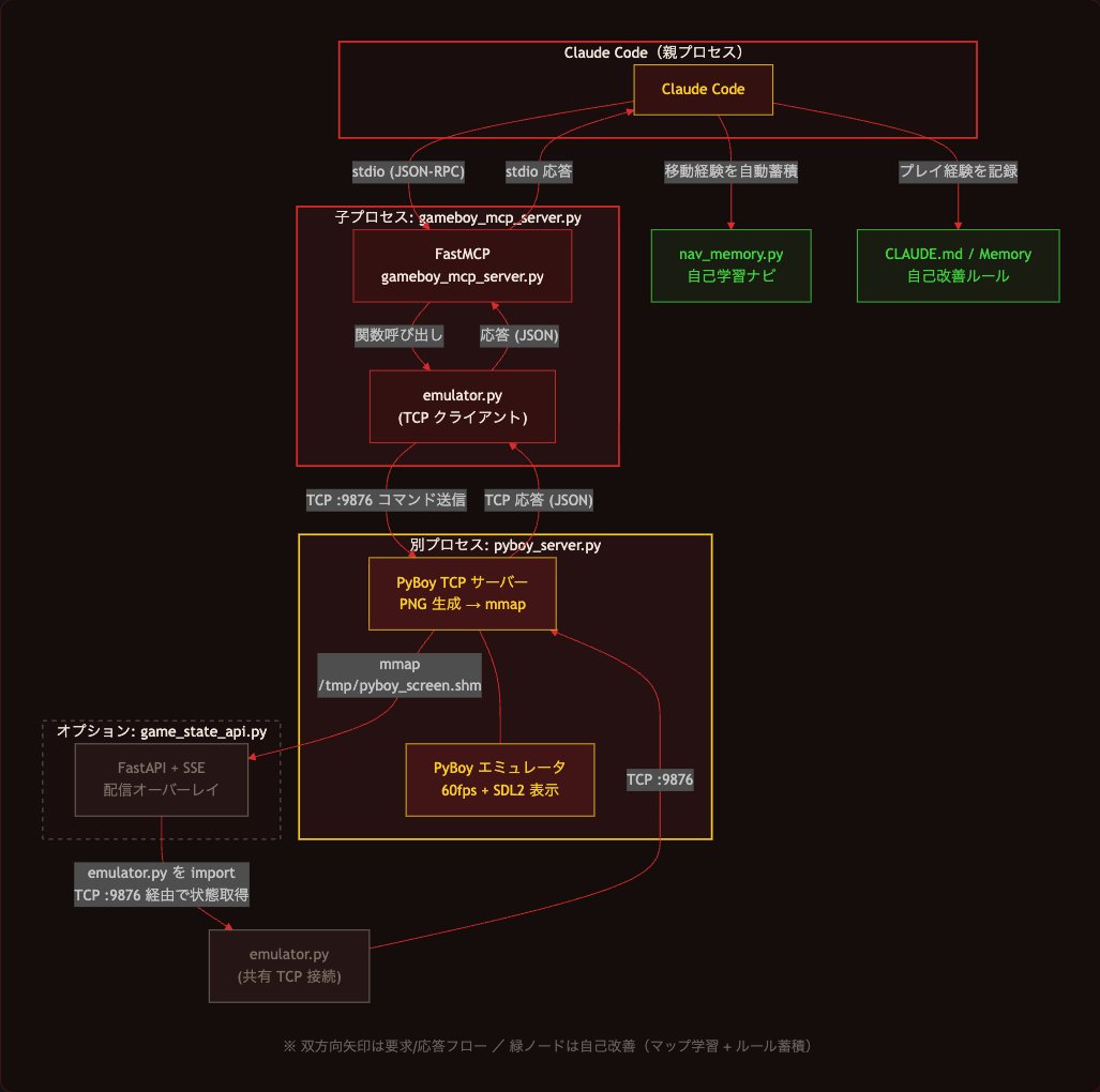 たまご tweet media