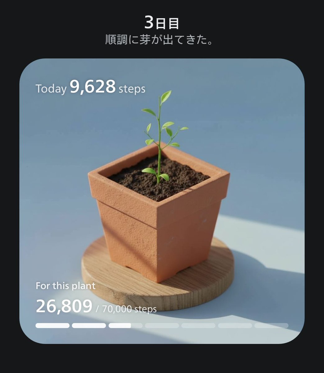 #腰を取り戻す運動部
運動お疲れ様です(*｀･ω･)ゞ、歩数以下参照・筋膜リリース、以上です。

体調イマイチ、自律神経不調系なのは久しぶりです。最近ずっと元気だったからな～。まあそういう時もあるさと、しっかり休みます。ｶｳﾝﾄﾀﾞｳﾝ開始はもう少しかかりそう😥