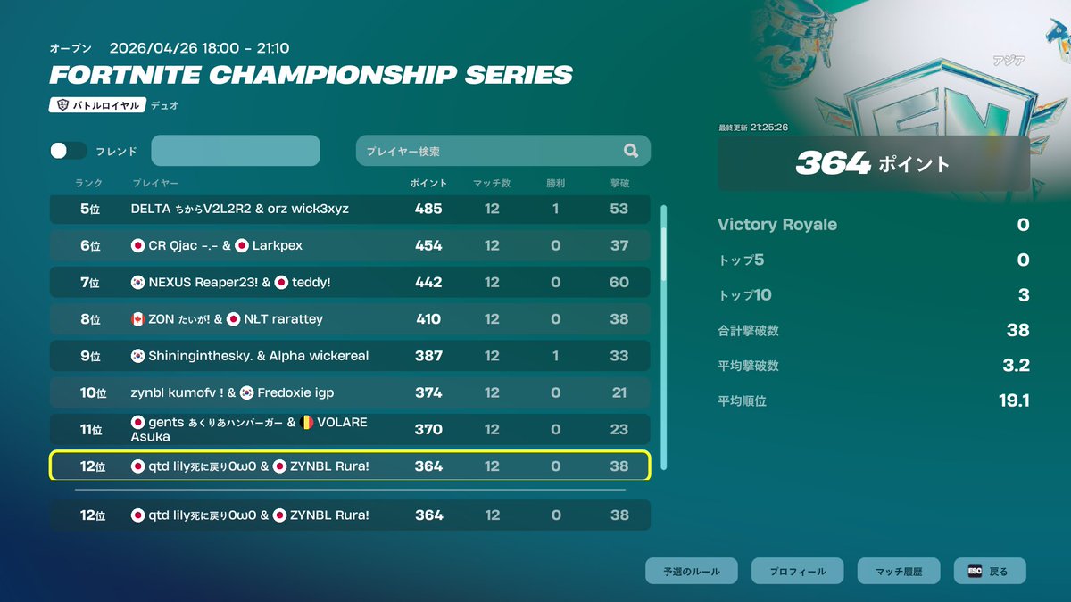 ZYNBL Rura tweet media