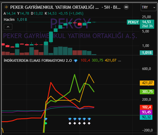 eenserdem's tweet photo. Zaman her şeyi öğretir… Ama önce sabrını sınar. ⏳#PEKGY https://t.co/XxgIg2C77K
