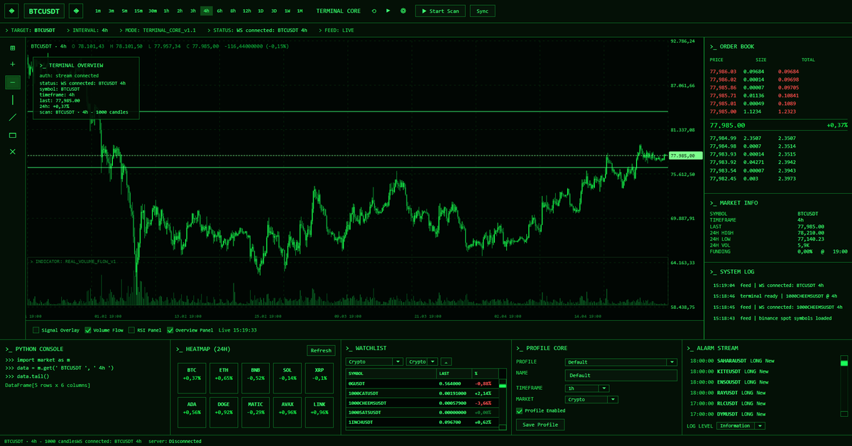 Terminal Core X tweet media
