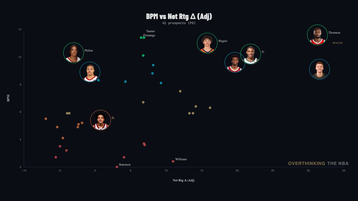 Overthinking The NBA tweet media