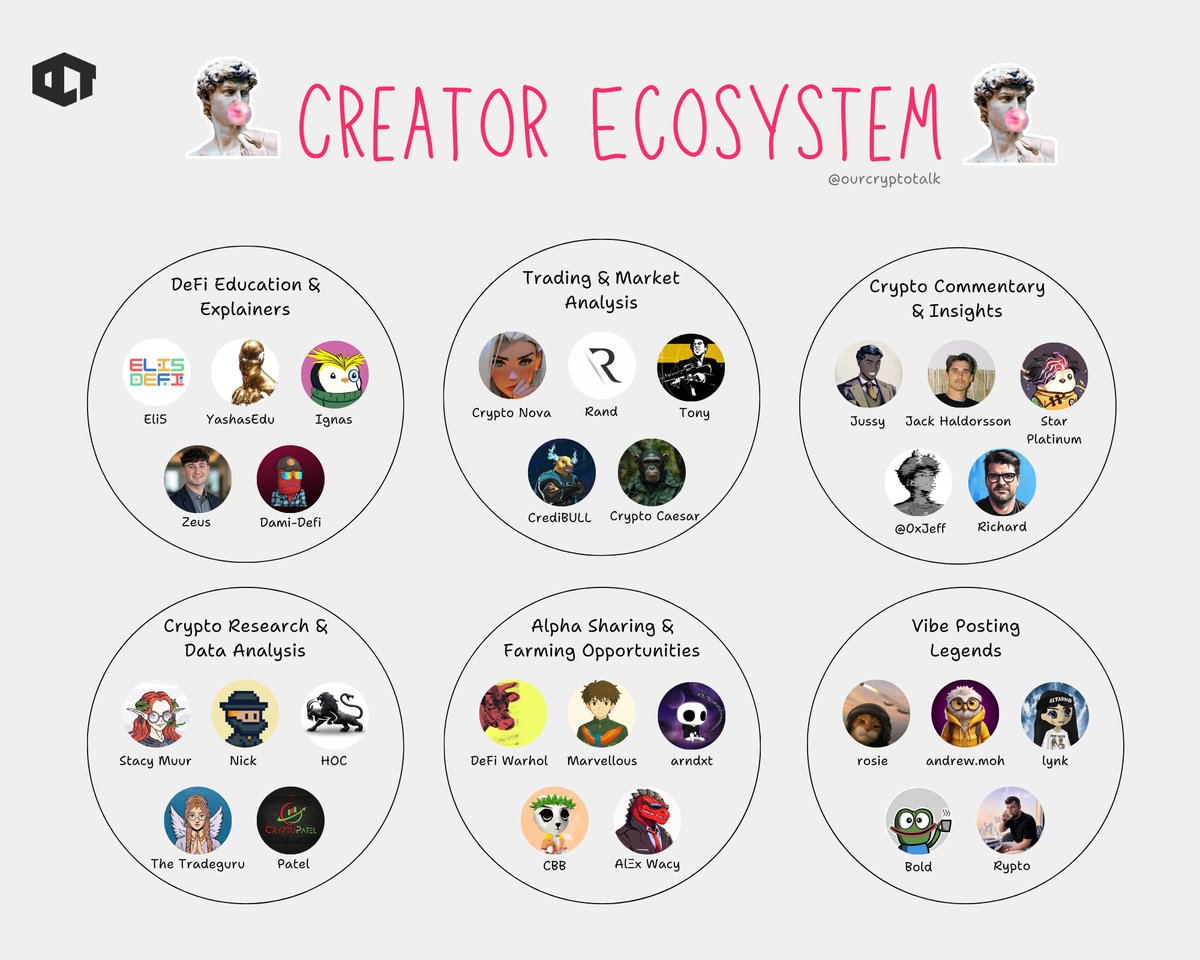 Our Crypto Talk tweet media