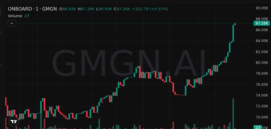 Free Calls in B!O tweet media