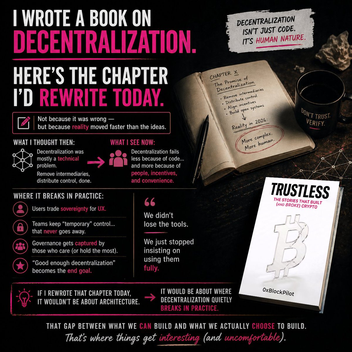 0xBlockPilot's tweet photo. I wrote a book on decentralization.  

And honestly... there’s one chapter I’d rewrite today. Not because it was wrong, but because reality moved faster than the ideas. 

I thought decentralization was mostly a technical problem. Remove intermediaries, distribute control, done.  

But 2026 made something clearer: Decentralization fails less because of code, and more because of people, incentives, and convenience  

1. Users trade sovereignty for UX 
2. Teams keep “temporary” control... that never goes away 
3. Governance gets captured by those who care (or hold the most) 
4. “Good enough decentralization” becomes the end goal 

We didn’t lose the tools, we just stopped insisting on using them fully. 

If I rewrote that chapter today, it wouldn’t be about architecture, it would be about where decentralization quietly breaks in practice. 

That gap between what we can build and what we actually choose to build. That’s where things get interesting (and uncomfortable).