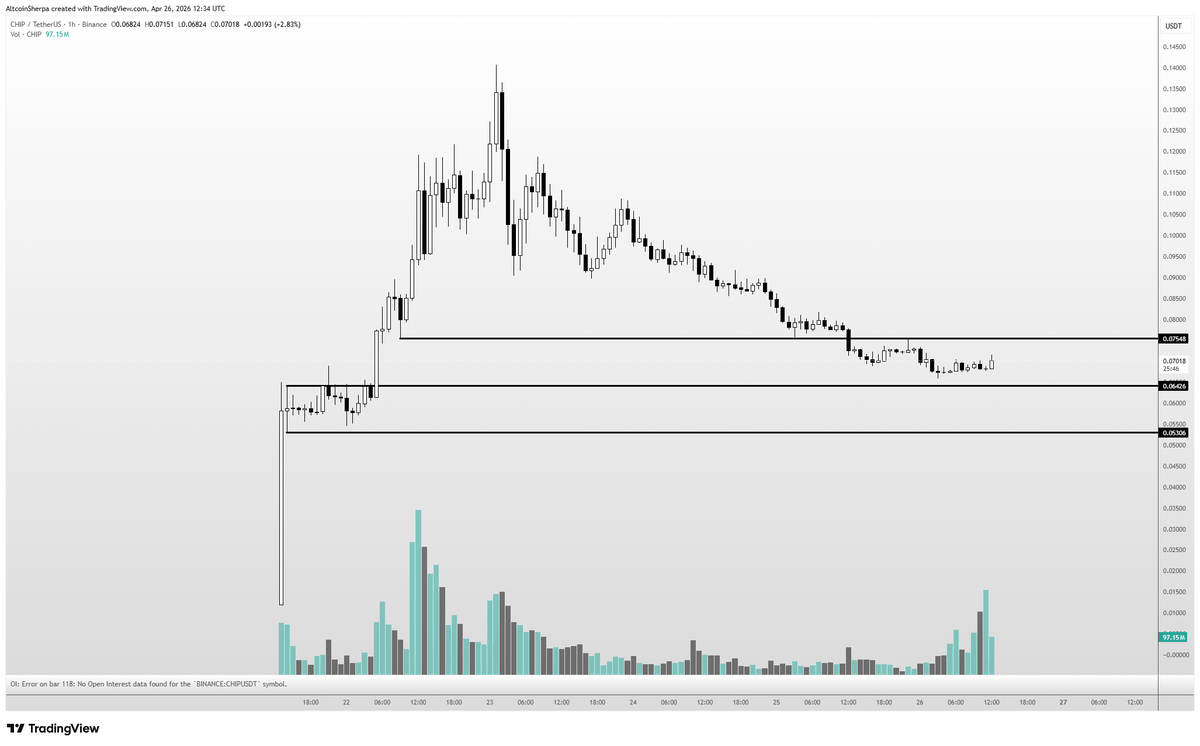 Altcoin Sherpa tweet media