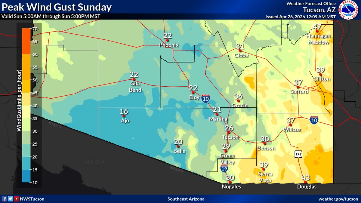 NWSTucson's tweet image. Breezy to windy day and cooler as a cold front moves across the area. Southwest winds 15 to 30 mph with
gusts up to 45 mph, especially across Cochise county where a Wind Advisory is in effect from 10 am to 7 am. These gusty winds may produce areas of blowing dust. #azwx