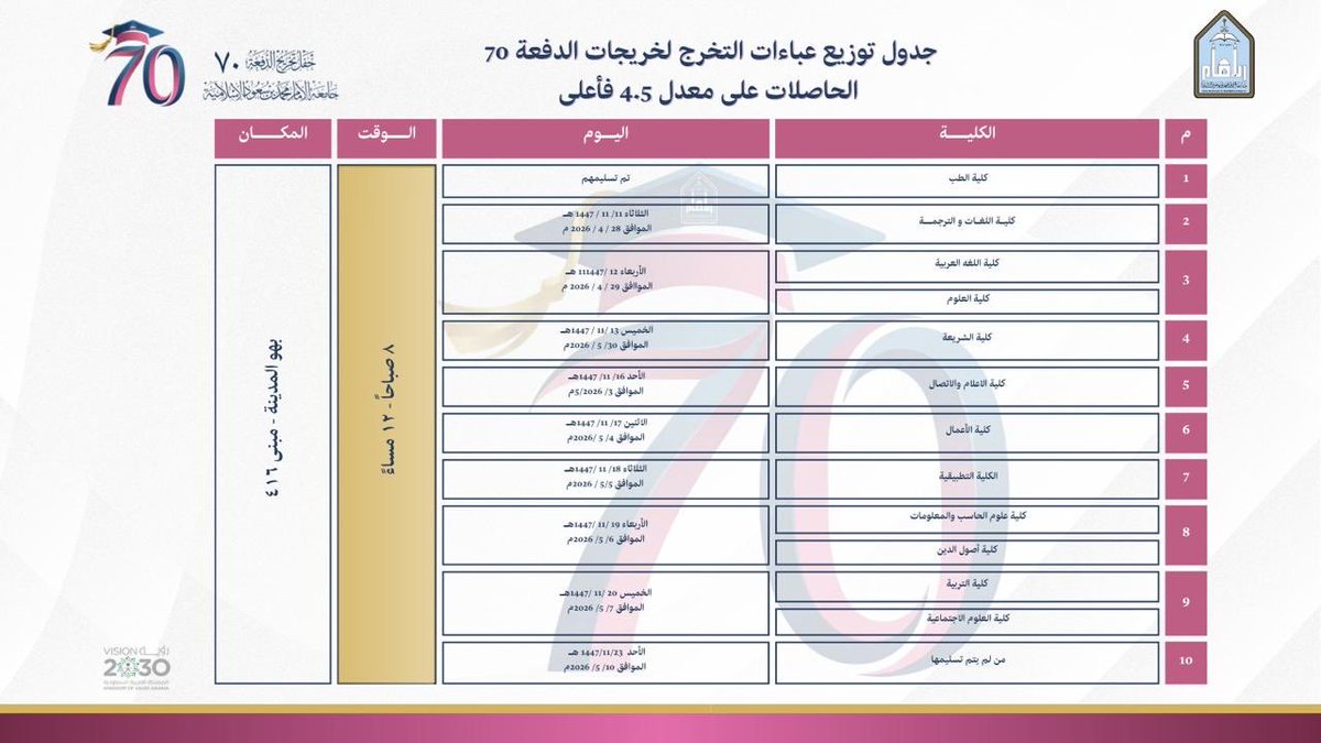 imam_GEC's tweet photo. على أعتاب تحقيق الحلم… نقترب من لحظة التتويج 🎓✨
خطوةٌ تسبق أجمل لحظات الإنجاز✨
#جامعة_الإمام https://t.co/UTRZ4uNBRf