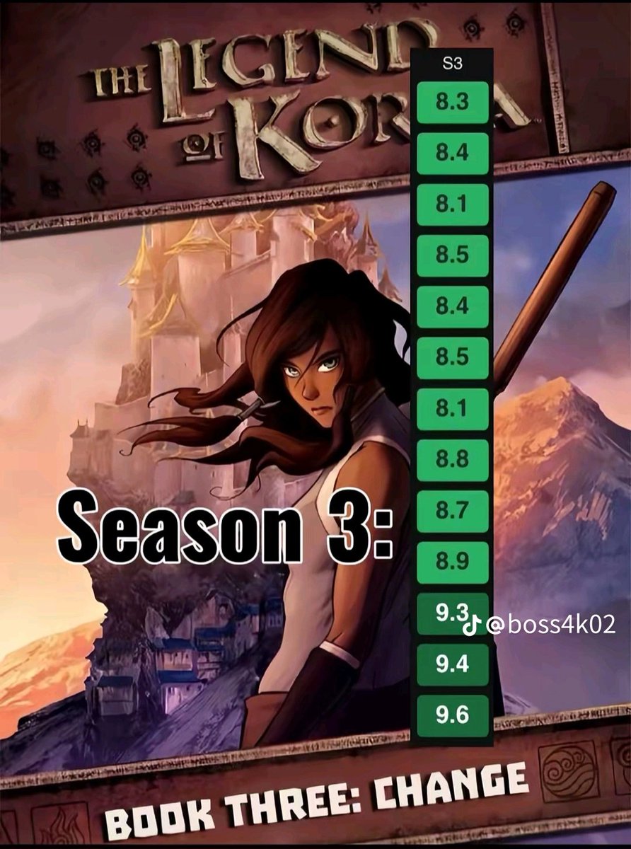 Korra Universe tweet media