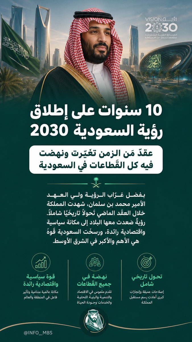 أنفوجرافيك محمد بن سلمان tweet media