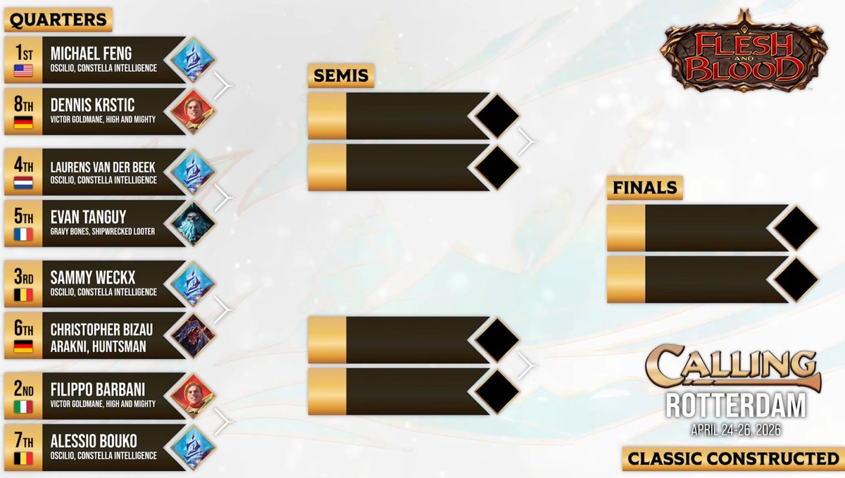 TOP8が出揃いました！
それぞれの組み合わせにオシリオがいるブラケットに！