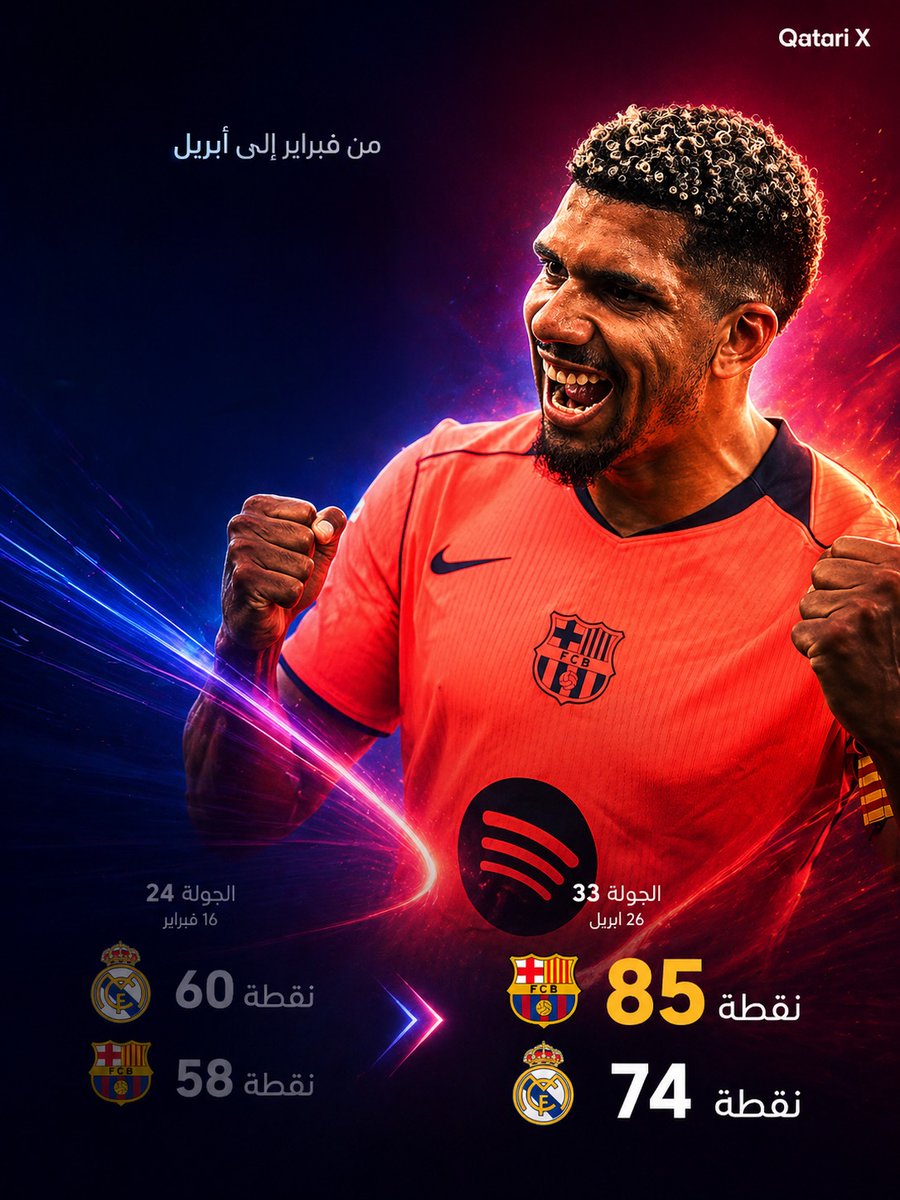 محمد الكعبي tweet media