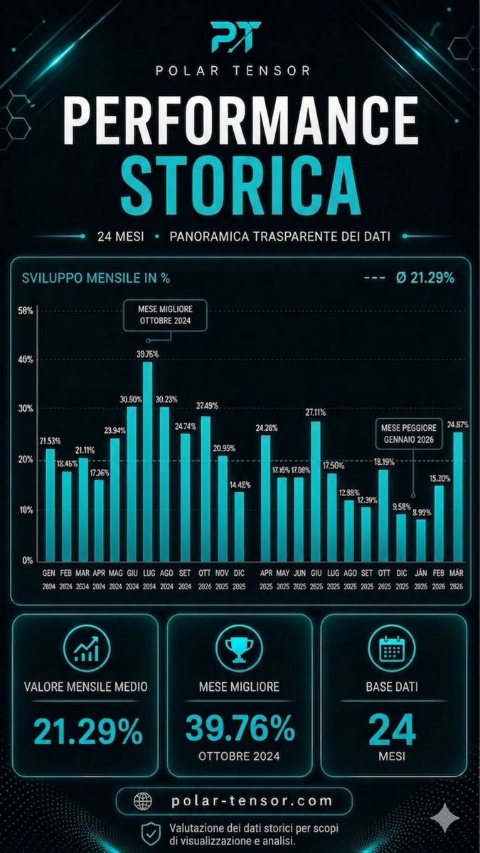 valerio_bit's tweet image. open.substack.com/pub/valerio205…
#dati #storici #Polar #Tensor 
Info: vrfinanza@pm.me