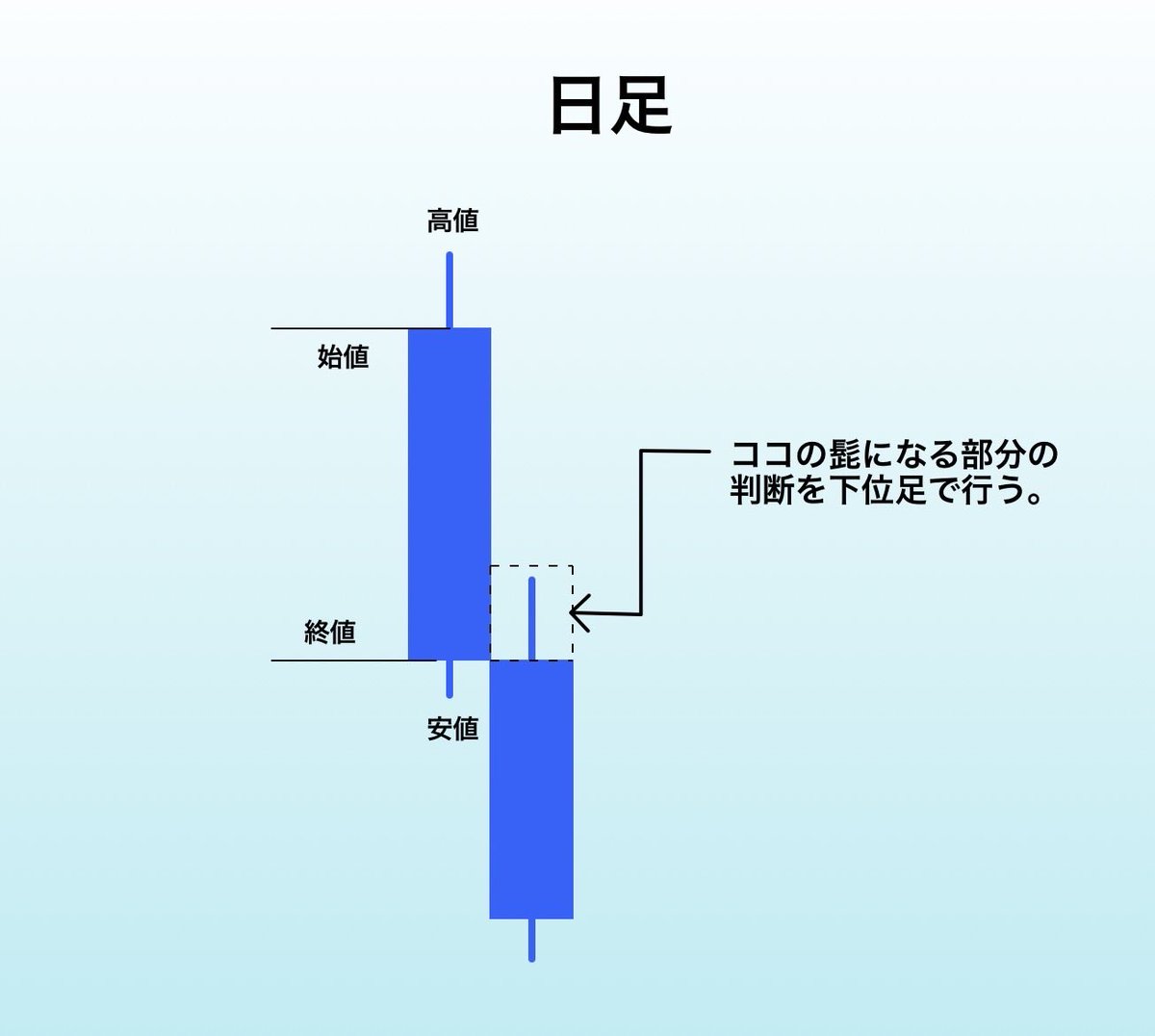 𝑺𝒌𝒚ローソク足🌏 tweet media