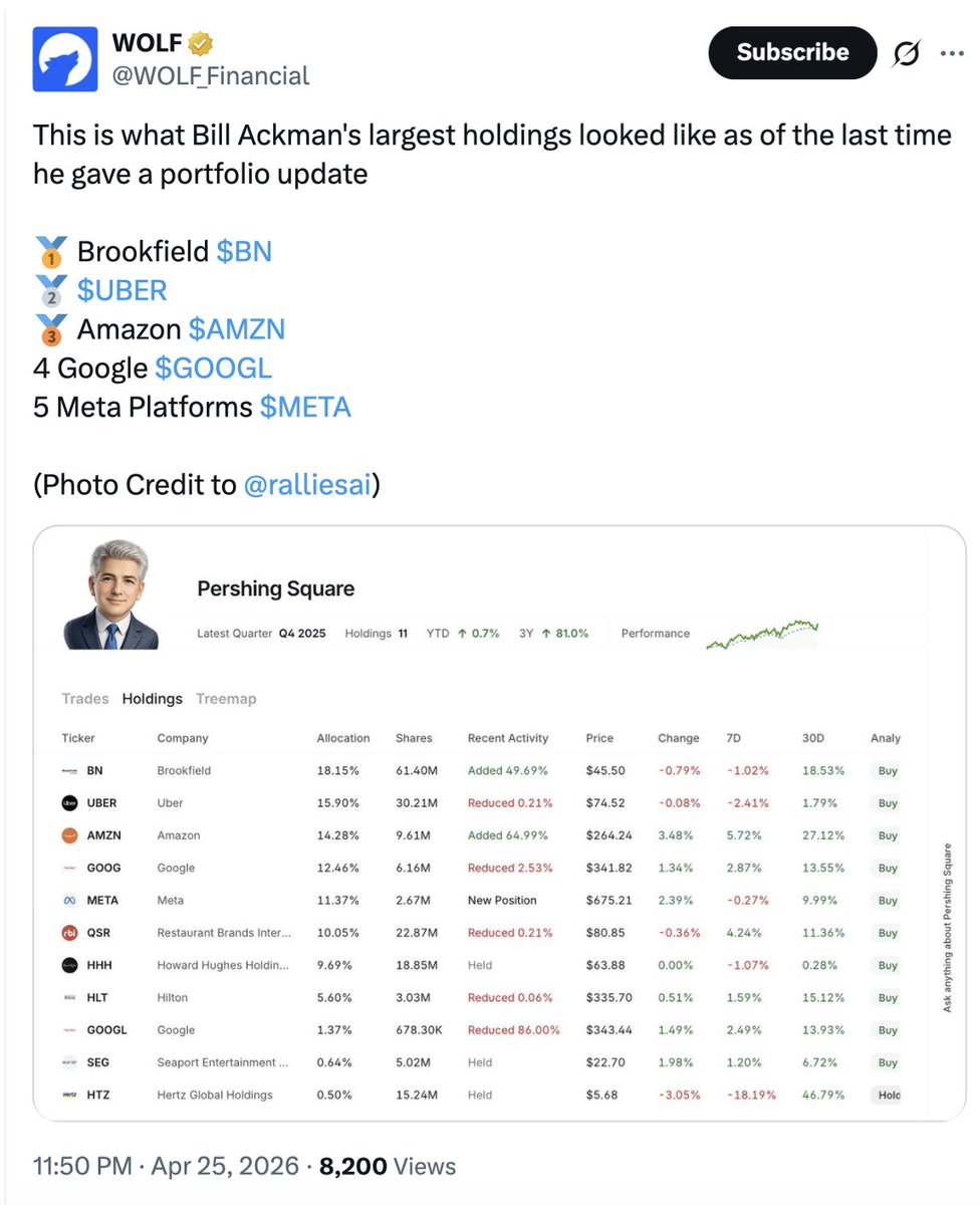 Brookfield should ignore, but it's interesting that back in March when Poilievre visited the U.S., he met Bill Ackman who is one of Brookfield's largest shareholders at 18.1%.