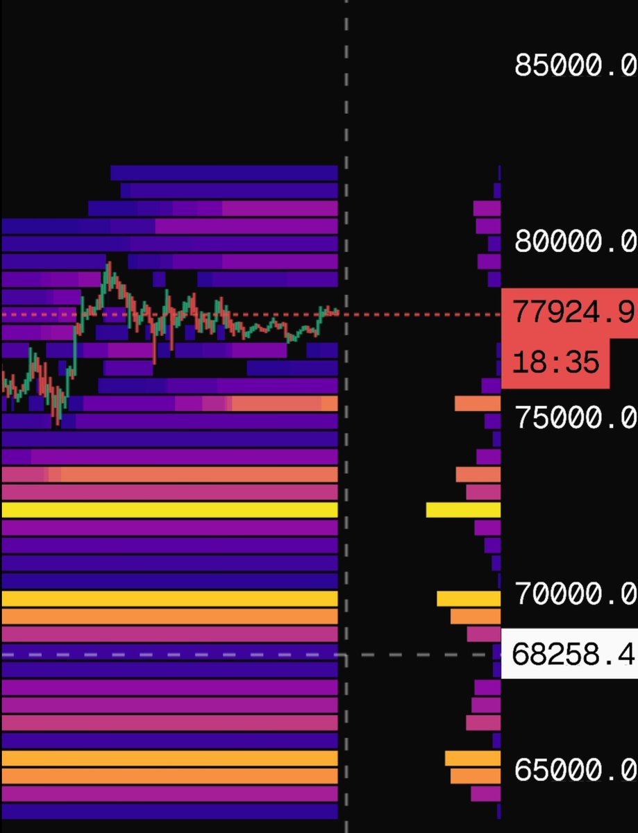 realalpharcane's tweet photo. $BTC is coiling. 🐍

🔥 Resistance: $79,000
💰 Liquidity Target: $80,000+ (Massive Short Squeeze potential)
🛡️ Support: Holding firm despite selling pressure.

The setup is there. Just waiting for the spark. ⚡

#BTC #Crypto #BinanceFutures https://t.co/44n63hByih