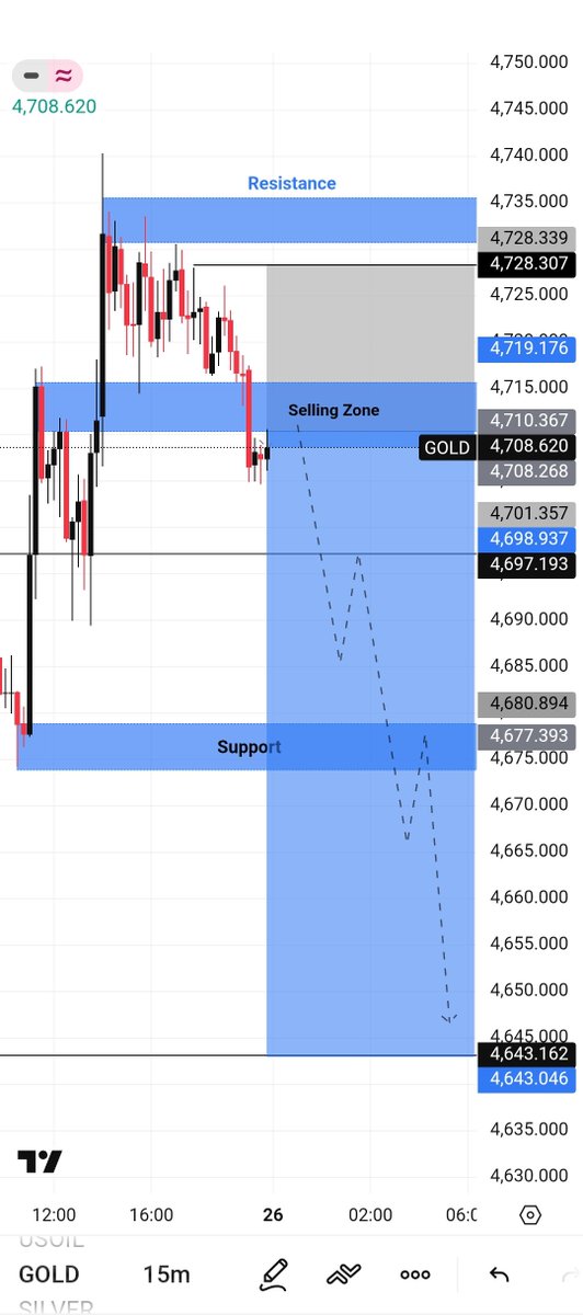 Qadeer Fx Trader tweet media