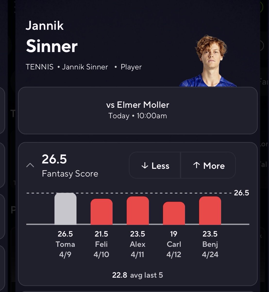 Thump357's tweet photo. Just here me out I know the over seems good but he’s definitely going to blow Moller out wont even be close to hit this line he has to be an ace MASTER this will not go into 3 sets and he will go under not because he’s a bad player but because his opponent is worse #JannikSinner https://t.co/8VJe7eT2fG