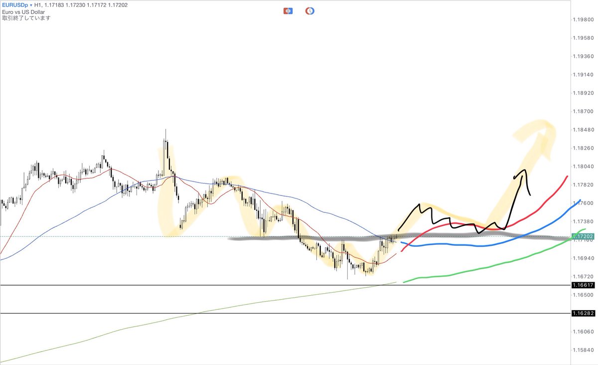 hayyo@相場の奴隷 tweet media