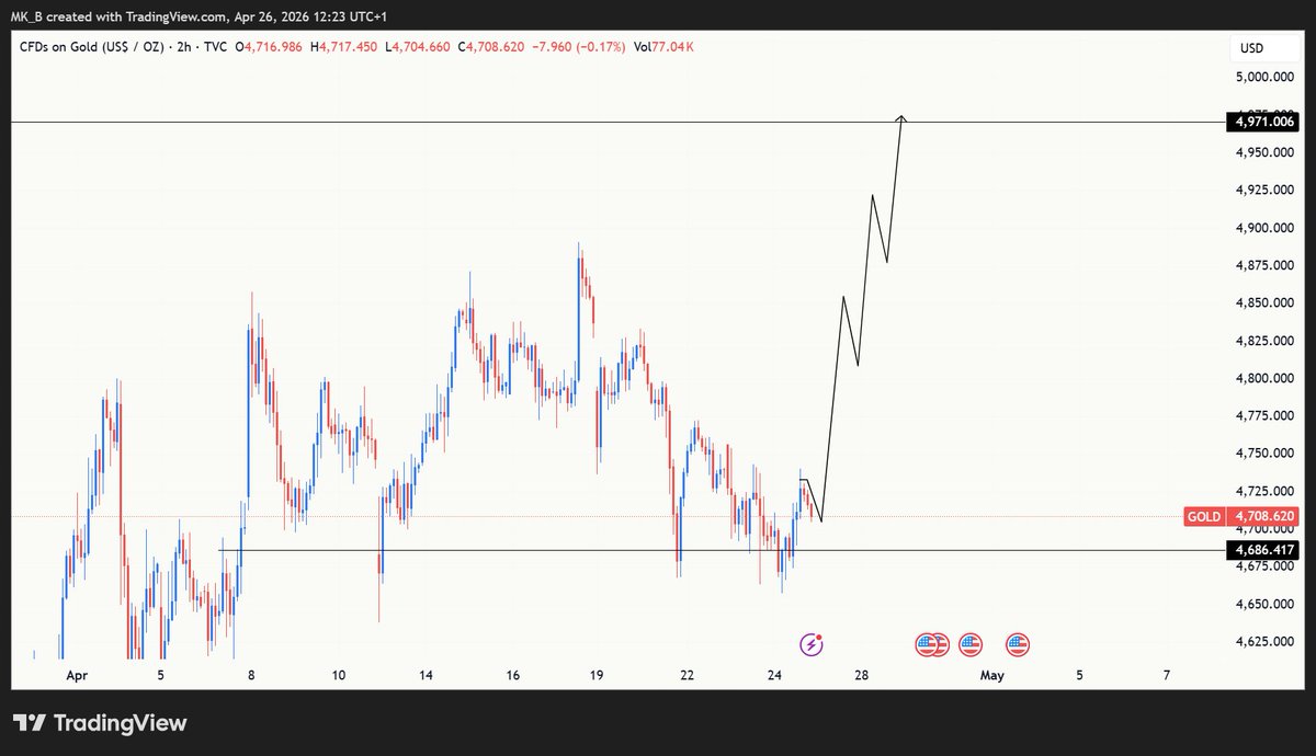 K_B📈📉 tweet media