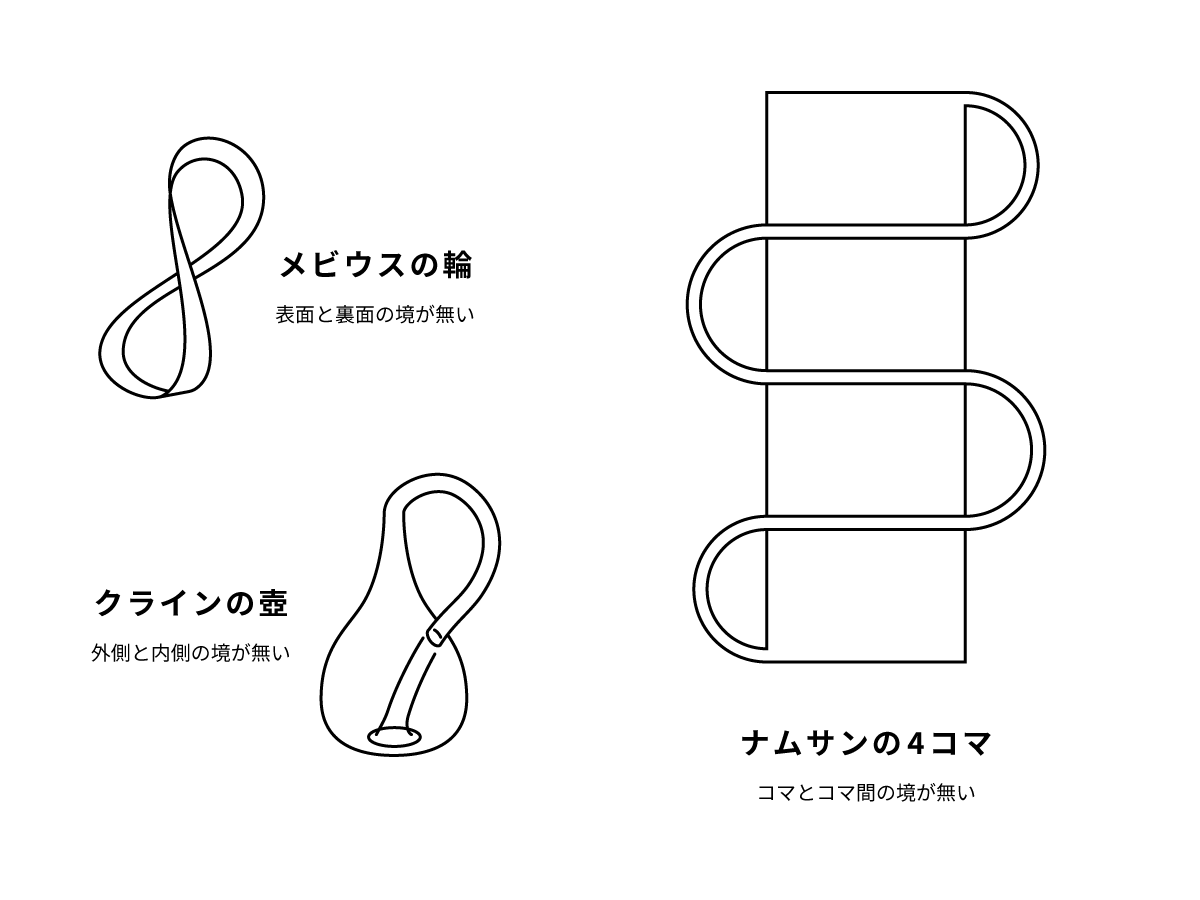 現代4コマⵂマンガに囚われない新たな4コマ tweet media