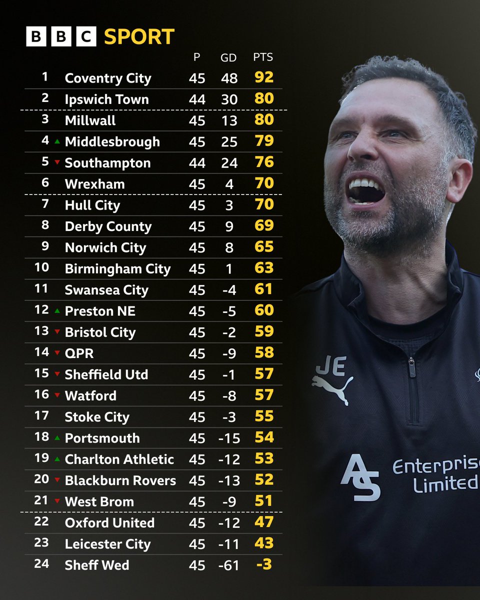 BBC Sport Derby tweet media